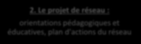 Le projet de réseau : orientations pédagogiques et éducatives, plan d'actions du réseau 3.