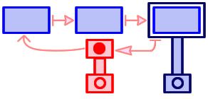 Cet operation module peut être défini par la fonction suivante : Om neighborhood : D 1 ˆ D 2 ˆ ˆ D n Ñ 2 D 1ˆD 2ˆ ˆD n où D i représente la définition des domaines de chacune des variables de la