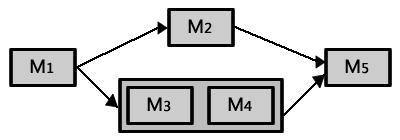 ˇ et l opération ˇM 1 ˆ M 2ˇˇˇ retourne un compound module comme résultat de l exécution de M 1 et de M 2. Son image est le produit cartésien de l image des opérandes.