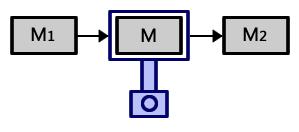 L opérateur va soit instancier le module s il n est pas null et l exécuter, soit exécuter le module donné par le second opérande.