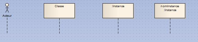 5. Diagramme d interaction Deux diagrammes d interaction sont disponibles dans Enterprise Architect : le diagramme de séquence et le diagramme de communication (autrefois appelé collaboration UML 1.