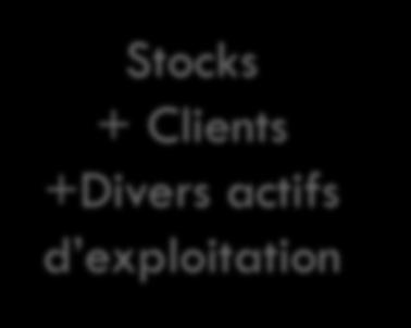Clients +Divers