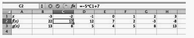 12 (lecture graphique) 0,5 2/ Donne l expression algébrique de la fonction affine f : f(x) = 5x + 7 (lecture graphique de la formule tableau) 1 3/ Calcule f (7) : f(7) = 5 7 + 7 = 28 0,5 pt pour le
