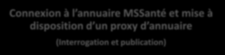Connexion à l annuaire MSSanté et mise à disposition d un proxy d annuaire (Interrogation et