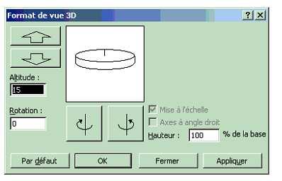 6- Faites pivoter le camembert de façon à le voir plus par le dessus: Clic droit - Vue 3D.