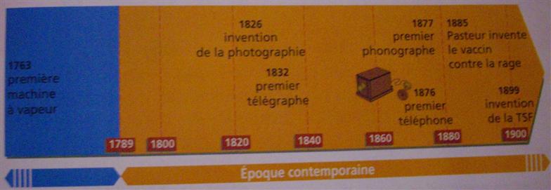 H34 Les progrès scientifiques, la révolution industrielle, les transformations sociales : Les grandes inventions : Pasteur et Marie Curie, loi interdisant le travail