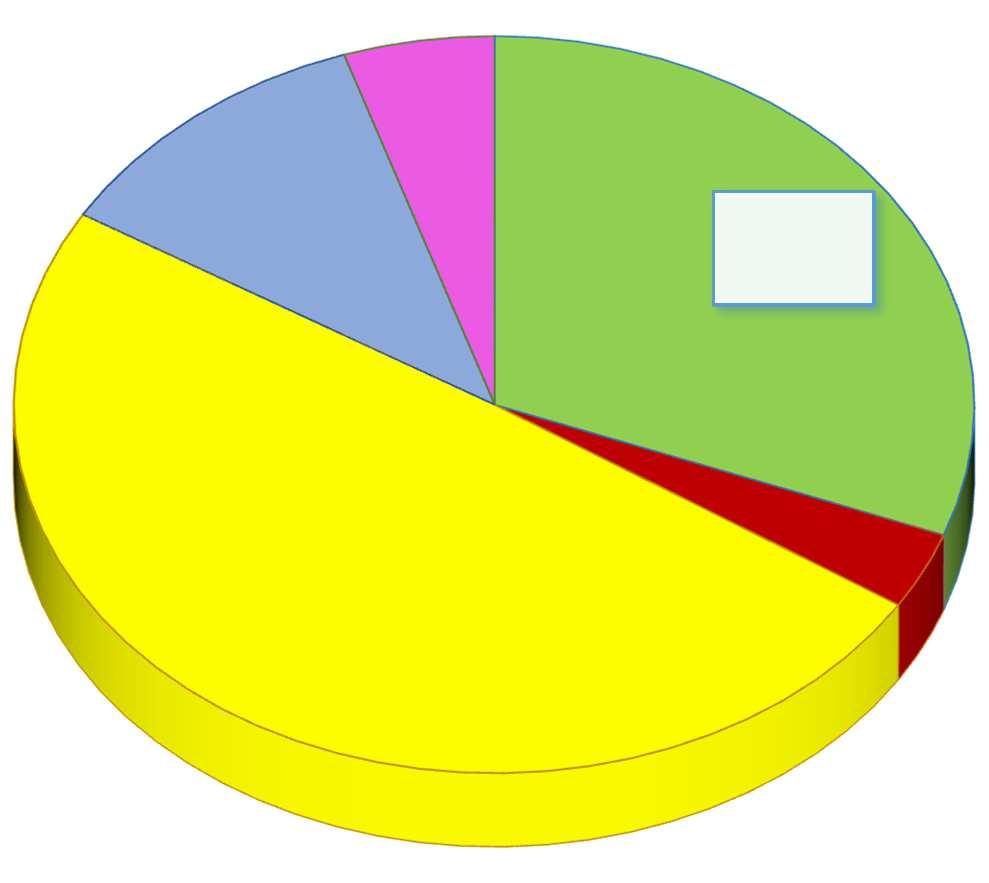 ORLEANS 50% LILLE 3% Est : 14 405 qx ( -32,1 %)