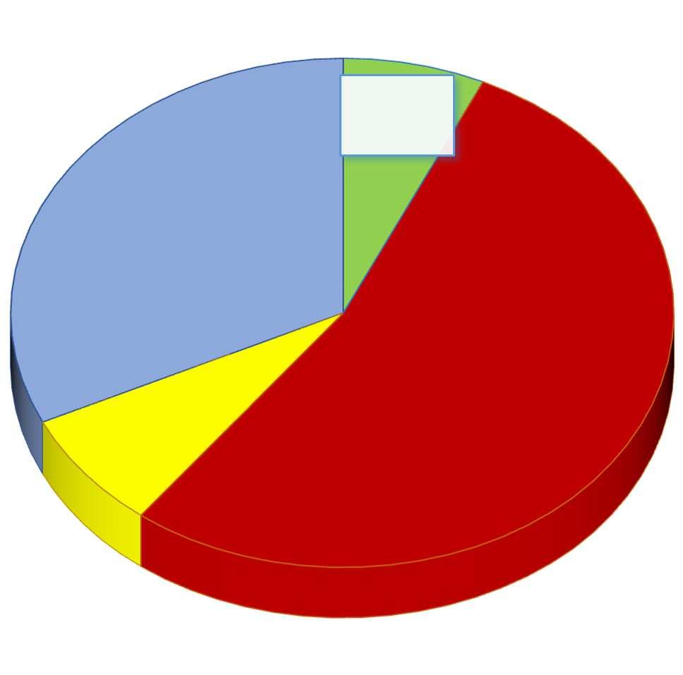 ANGERS 7% ORLEANSLYON 9% 2% LILLE 32% ORLEANS 8% LILLE 53% Est : 59 810 qx