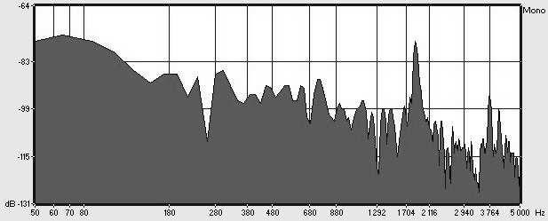 On observe que la parole sifflée du premier locuteur (situé à 150m) émerge de plus de 20 db du bruit de la bande de fréquence des sifflements (Figure 22).