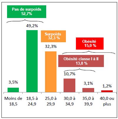 Population française en 2012 répartition