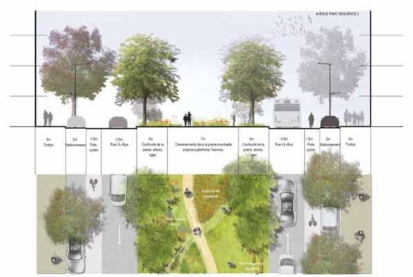 Profils types Avenue Parc : séquence 2 Ville de Joué-lès-Tours Bouygues Immobilier Ateliers
