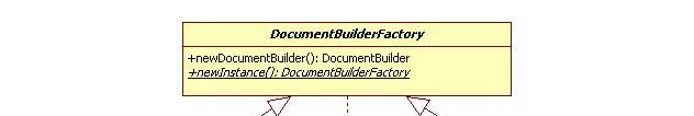 Exemples dans Java SE DocumentBuilderFactory try { String xmlfichier = "doc1.