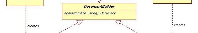 newInstance(); //obtenir le parseur DocumentBuilder builder = factory.