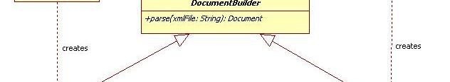 newInstance(); //obtenir le parseur DocumentBuilder builder = factory.