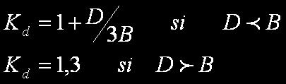 forme = 1+D/B < q adm : Pression admissible (kpa) B : largeur de la semelle (m) N : Valeur de l essai SPT (non corrigée); K d : Facteur profondeur Peck, Hansen