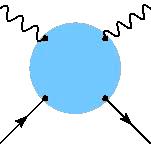Un exemple de calcul La fonction à quatre points de la diffusion Compton: (Gell-Mann Low) Le