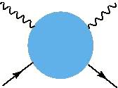 Règles de Feynman Intégrale d un diagramme arbitraire La contribution est la somme des diagrammes (topologiquement différents) à 2n vertex Développement en puissance de ou en nombre de boucles + + +