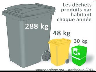 France collecte du verre collecte des ordures ménagères
