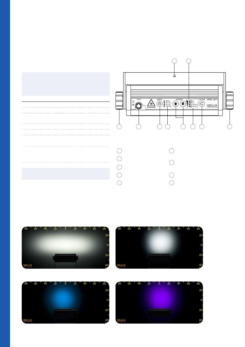 CR9-UWV-A1 UV / BLANC / VIOLET 6 7 3 COULEURS Source de lumière modèle : CR9-UWV-A1 Couleur illumination : UV Blanc Violet Faisceau : Angle faisceau : Longueur d'onde : Largeur spectrale : Puissance