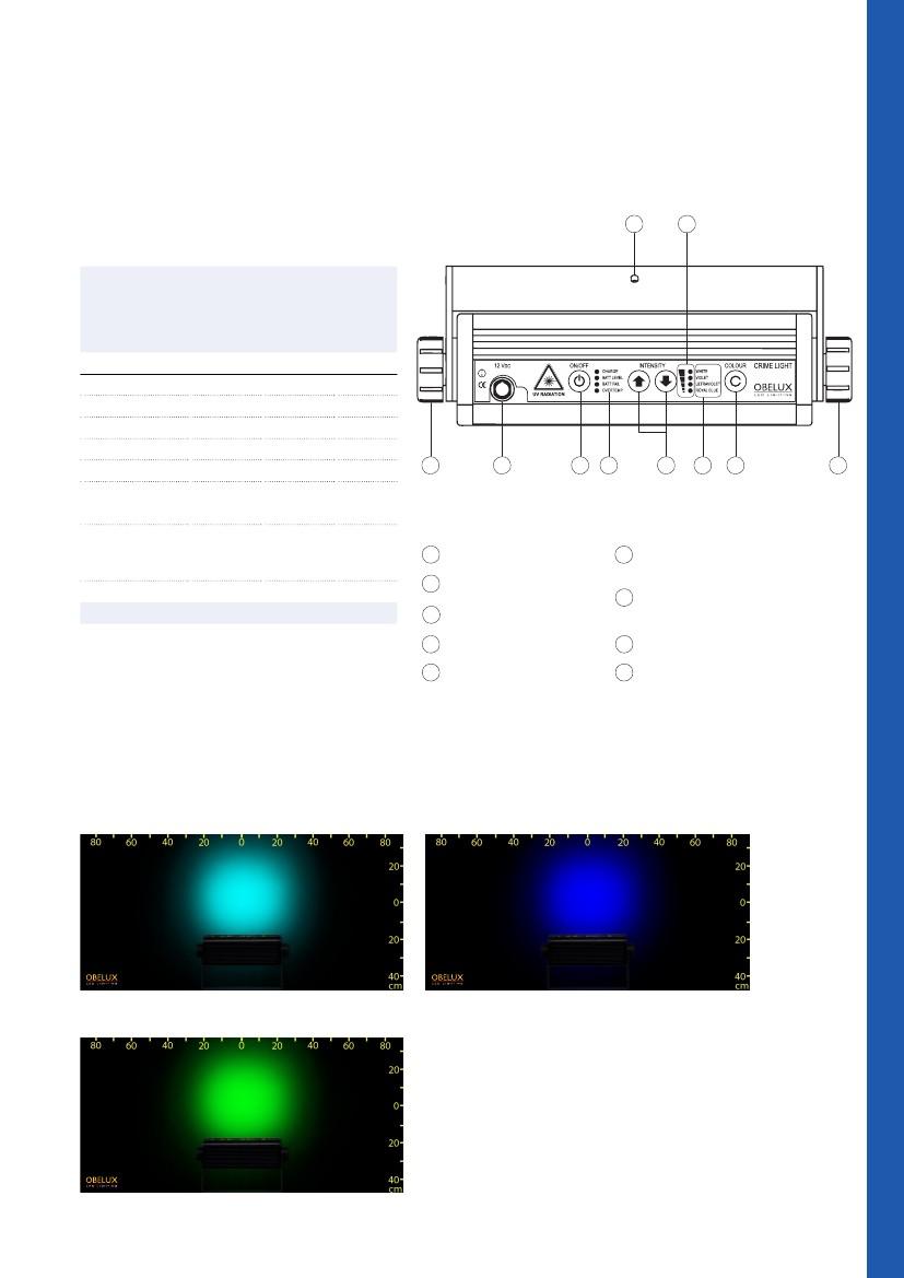 CR9-B-A2 BLEU CR9 6 7 3 COULEURS Source de lumière modèle : CR9-BCG-A1 Couleur illumination : Bleu sombre Faisceau : Cône (spot) Angle faisceau : 12 (±6 ) Longueur 450 d'onde : ±10 nm Largeur