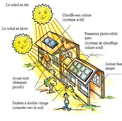 4. Les différents systèmes Solutions apportées par la maison bioclimatique Le concept même de l'architecture bioclimatique permet de développer deux systèmes : Q.