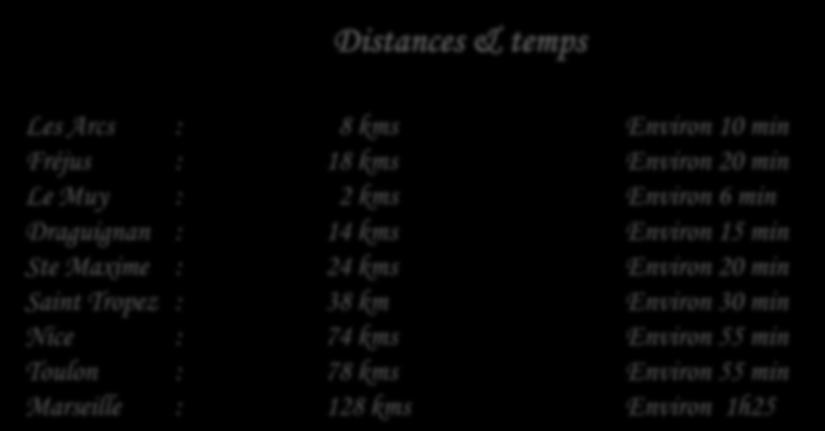 Distances & temps Localisation & plan Les Arcs :
