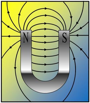 Remarques : 1. Les lignes de champ magnétique forment des boucles fermées. 2.