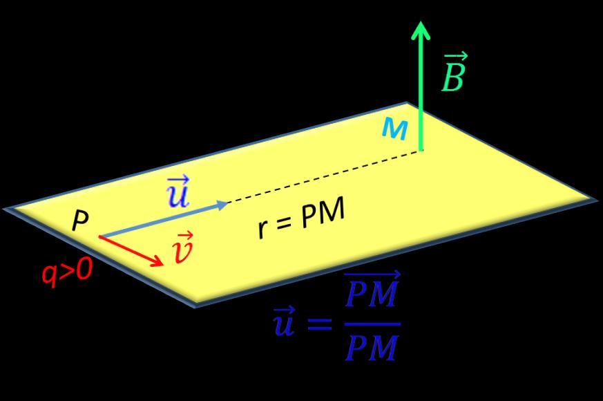 Le champ magnétique créé en un point M par une charge q située en un point P animée d une v