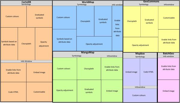 ACMLA Bulletin Number 147, Spring/Summer 2014 Figure 3: Customizing symbology and Information Windows (Full size: https://www.library.carleton.ca/sites/default/files/help/gis/treemap.