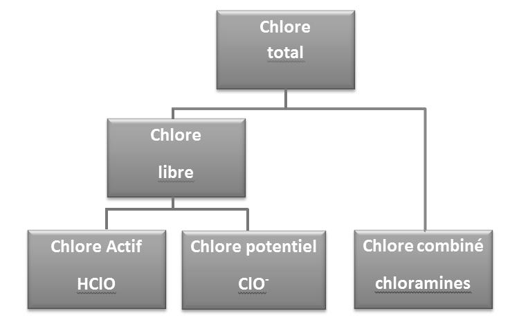 Document 8 : Table de détermination de la teneur en chlore actif (en mg.l 1 ) selon la teneur en chlore libre (en mg.l 1 ) et le ph.