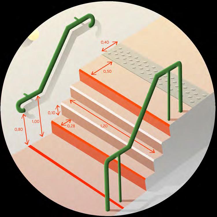 7. Escaliers 1. Escalier doublé d un ascenceur ou un EPMR (élévateur) ou prestations identiques en rez-de-chaussée Cf Constat pour cet item 2.