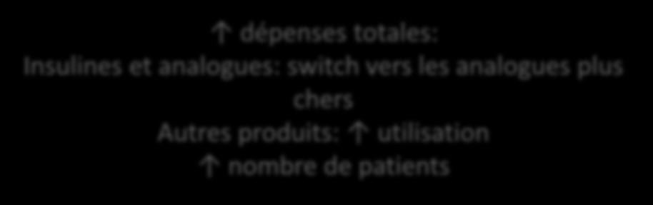 analogues: switch vers les analogues plus