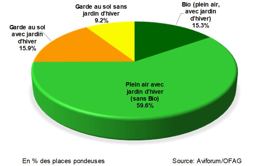 5 % SST SRPA (UGB) 84.1 % Poulets de chair 6.5 % 94.