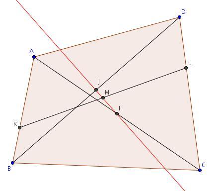 Exercice 37 ABCD est un quadrilatère quelconque. I est le milieu de [AC] et J celui de [BD]. On définit le point K par KA = 2 KB. L est le barycentre de (D ; 2) et (C ; 1). M est le milieu de [KL].