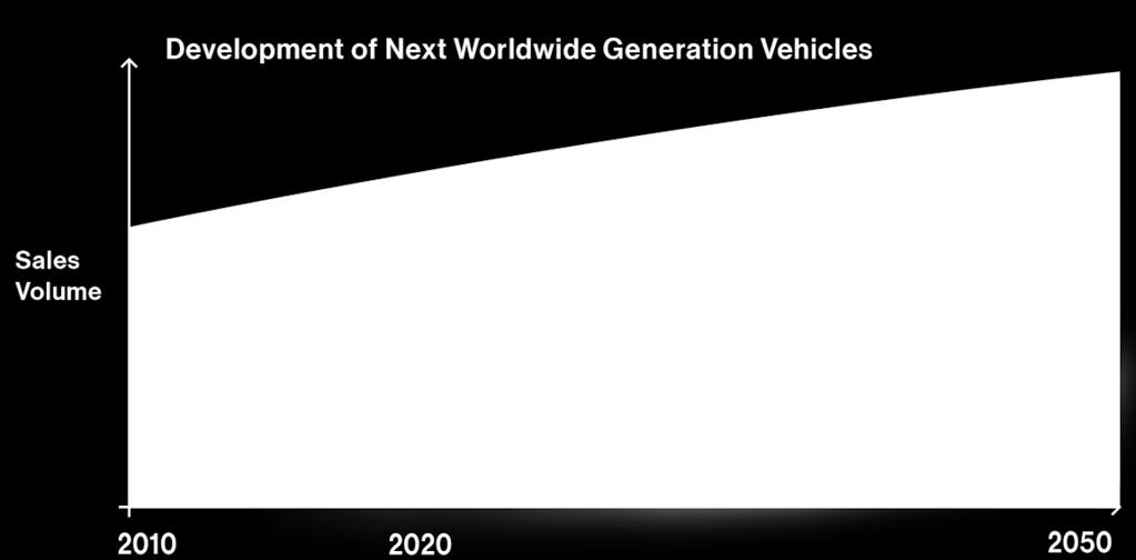 électrification des véhicules favorisera la transition vers les FCEV Source: Toyota Ce document est