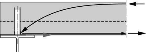 positionnés parallèlement à la Béton poids normal C20/25 à C50/60 Béton poids léger LC20/22 à LC50/55 d'une densité minimum de ρ = 1750 kg/m³ Paramètres géométriques b 0, h p et h SC selon l'annexe