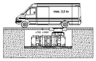 (passage piétons sans remontée de nappe phréatique) max. 1200 Hauteur de recouvrement avec rehausse télescopique passage véhicules 2T (couvercle fonte).