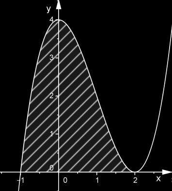 définie, nous sommes menés à réliser une étude de l fonction polynôme f() = - + f ' () = - 6 f " () = 6 6-0 f '