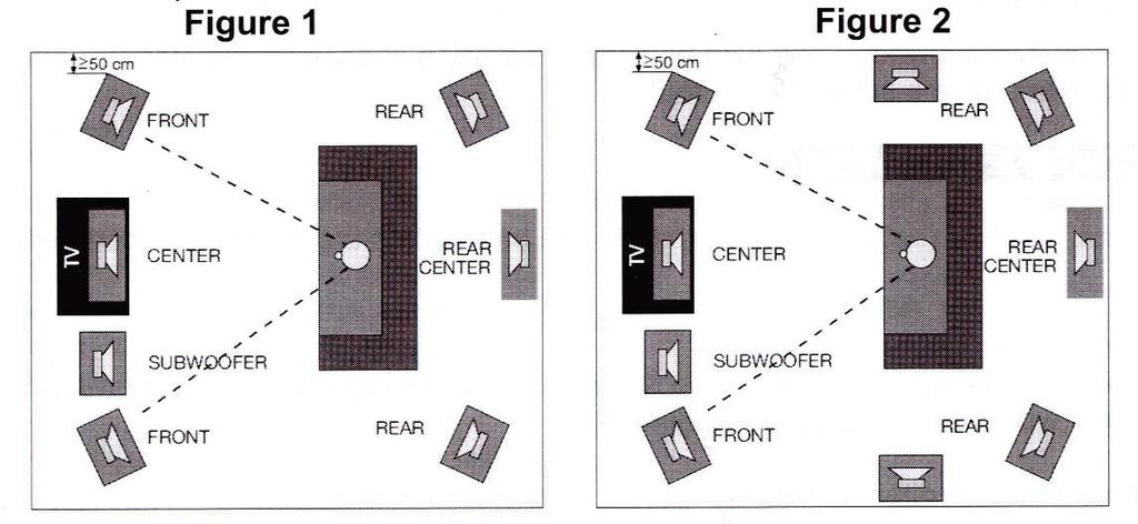 Guide de dépannage: Le caisson de basses n émet aucuns sons: - Assurez vous que le caisson de basses soit bien branché sur une alimentation secteur AC.