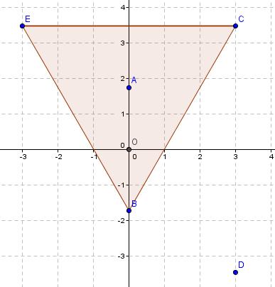 Correction : Exercice N 1 : 1) a) P(i ) =0 b) On en déduit que P(-i ) = 0 ; Ainsi, et sont deux solutions complexes imaginaires pures de l équation P(z)=0. 2) a) On développe.