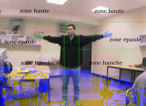 Exemple d une méthode structurelle On désire reconnaître des gestes à partir d une séquence vidéo Espace de représentation : I 0,.