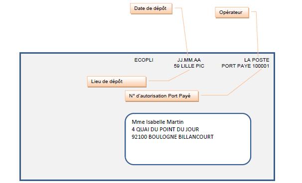 FP-SIG2 Affranchissement Port Payé - PDF Téléchargement Gratuit