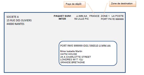 FP-SIG2 Affranchissement Port Payé - PDF Téléchargement Gratuit