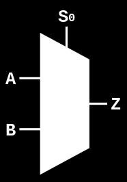 Multiplexeur Un multiplexeur (abréviation: MUX) est un circuit permettant de concentrer sur une même voie de transmission différents types de liaisons (informatique, télécopie, téléphonie, télétex)
