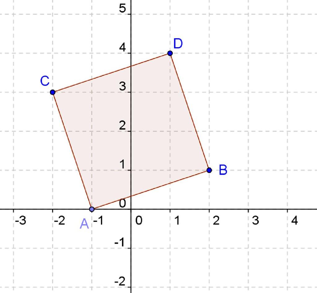 Seconde Exercices pour préparer la composition du deuxième trimestre 00-0 VETEURS EXERIE : Quadrilatères ) Si est un parallélogramme alors =.