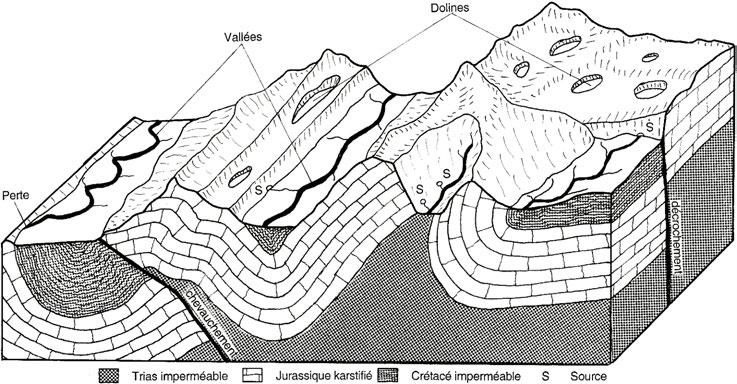 L exemple de la figure 62 présente le style tectonique de l arc subalpin de Castellane, dans le haut-pays grassois (06), marqué par des plis et des chevauchements de direction E-W.