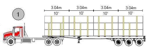 3 étages ou davantage 1 appareils d arrimage pour les premiers 3,04 m (10 pieds) de la cargaison, de la cargaison ou d une portion de 3,04 m par la suite Appareils d arrimage par-dessus un étage du