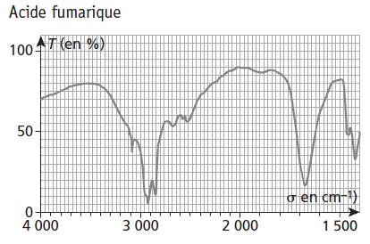 4 V. Etude des spectres I.R. 1. Identifier les raies caractéristiques du groupement carboxyle sur les spectres. 2. A quoi correspond la bande vers 1 680 cm -1? Spectre 1 Spectre2 VI.