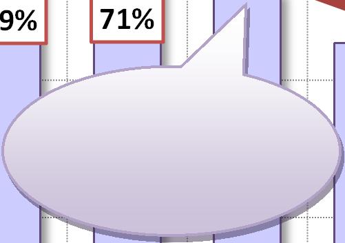 année Mars : Crash Germanwings (Vol 4U9525) 100% 75% 74% 87%