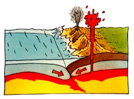 2 Comment se forme un volcn?. Qu est-ce qu une plque tectonique? La croûte terrestre est fracturée en plusieurs plaques qui s ajustent comme les pièces d un puzzle.